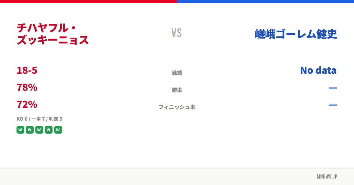 チハヤフル・ズッキーニョス vs 嵯峨ゴーレム健史