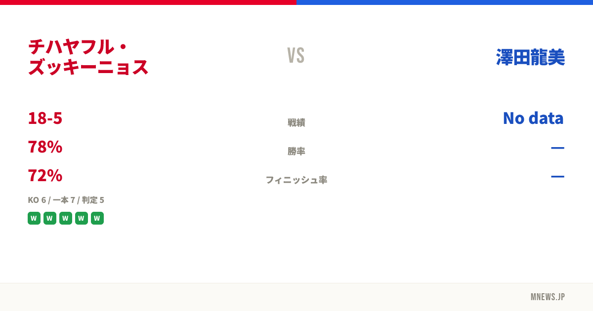 チハヤフル・ズッキーニョス vs 澤田龍美