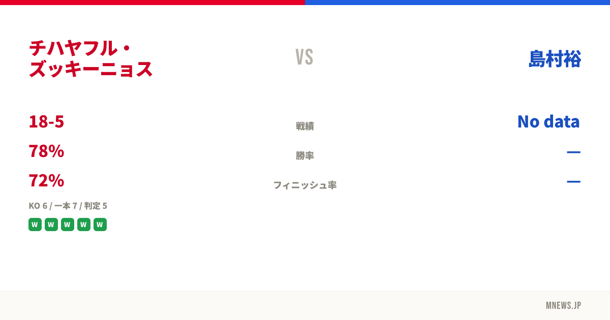 チハヤフル・ズッキーニョス vs 島村裕