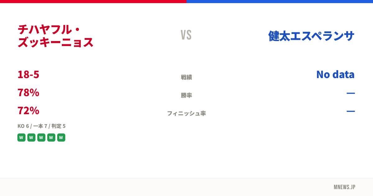 チハヤフル・ズッキーニョス vs 健太エスペランサ
