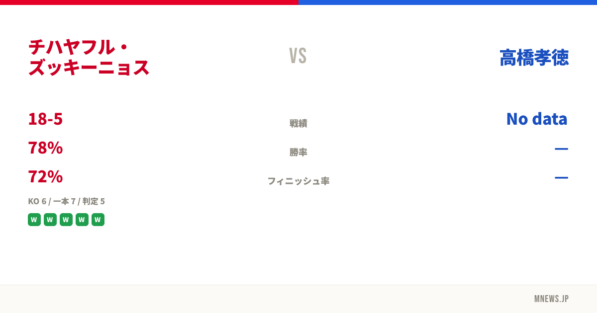 チハヤフル・ズッキーニョス vs 高橋孝徳