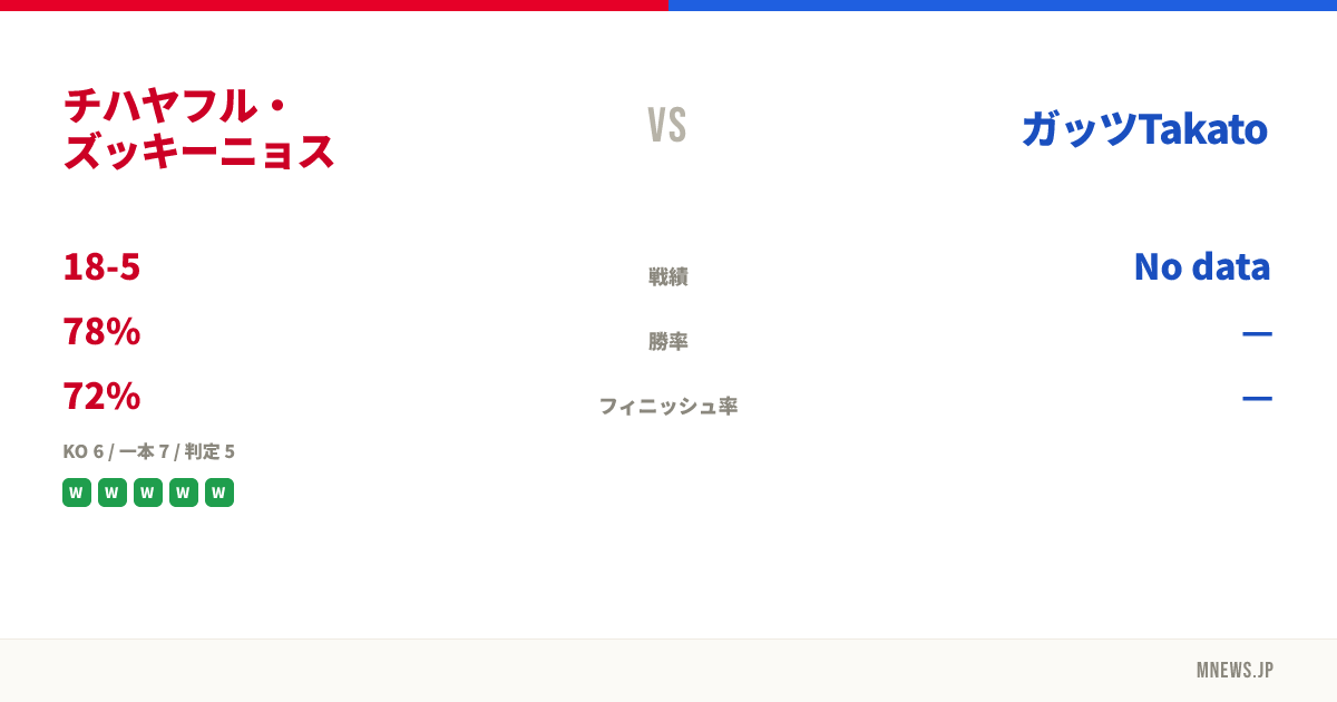 チハヤフル・ズッキーニョス vs ガッツTakato