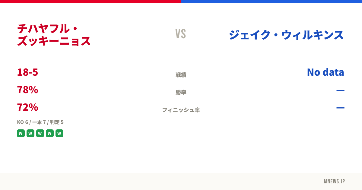 チハヤフル・ズッキーニョス vs ジェイク・ウィルキンス