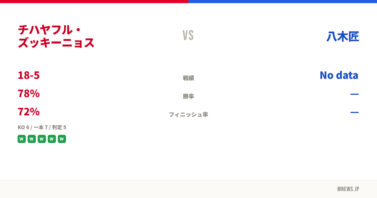 チハヤフル・ズッキーニョス vs 八木匠