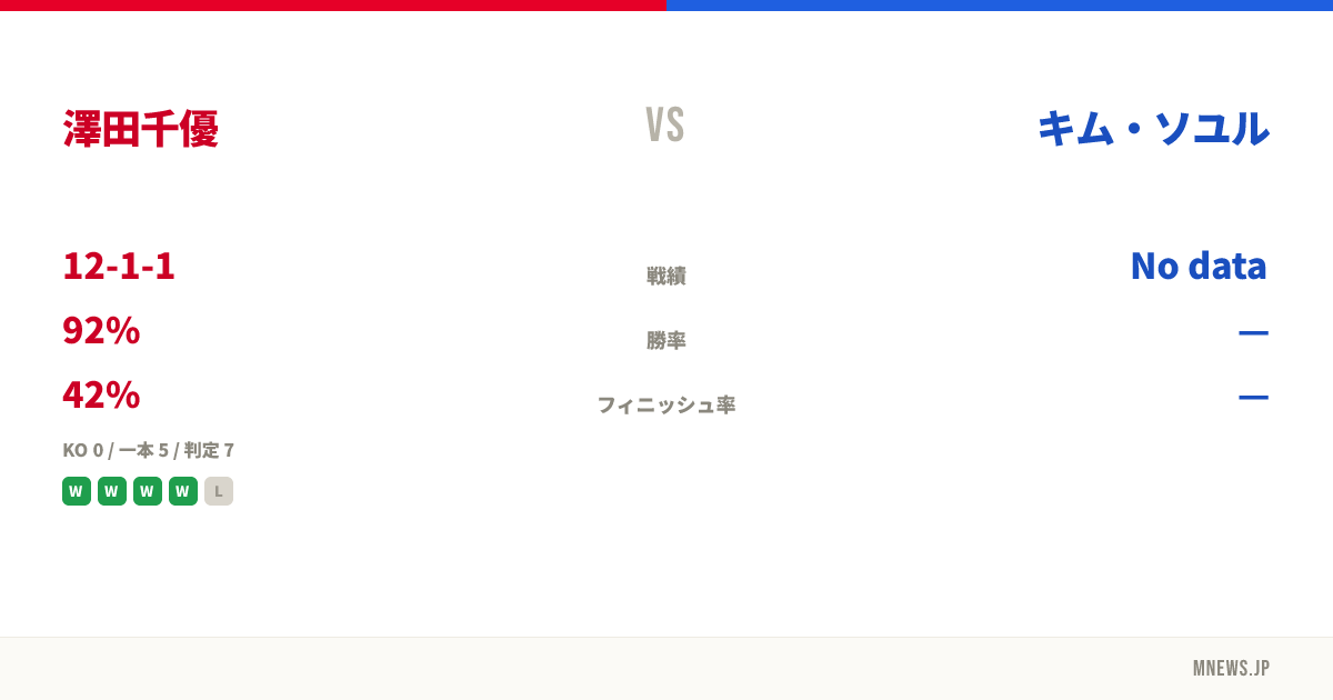 澤田千優 vs キム・ソユル