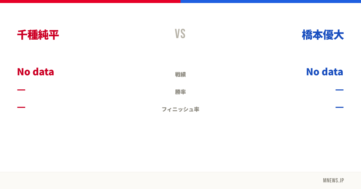 千種純平 vs 橋本優大