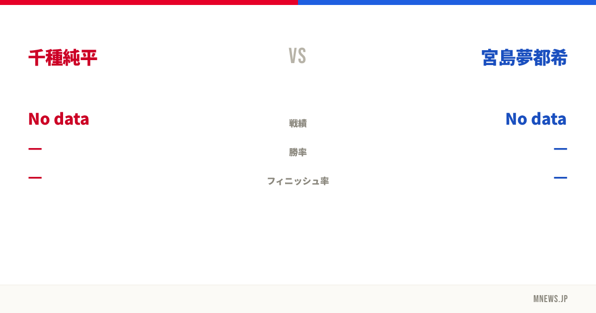 千種純平 vs 宮島夢都希