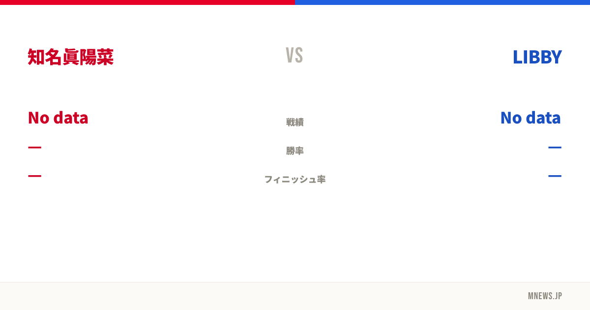 知名眞陽菜 vs LIBBY