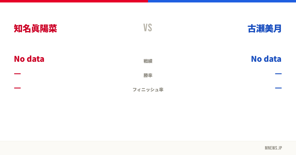 知名眞陽菜 vs 古瀬美月