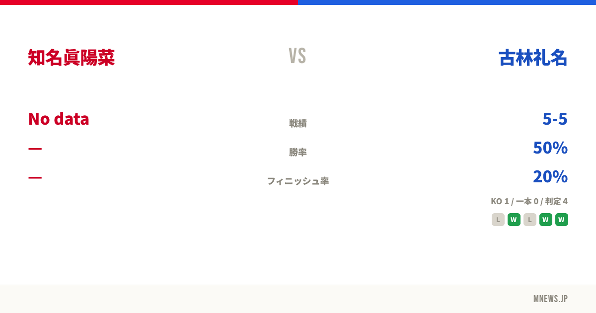 知名眞陽菜 vs 古林礼名
