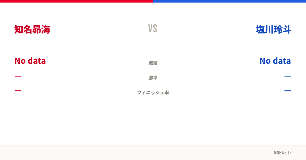 知名昴海 vs 塩川玲斗