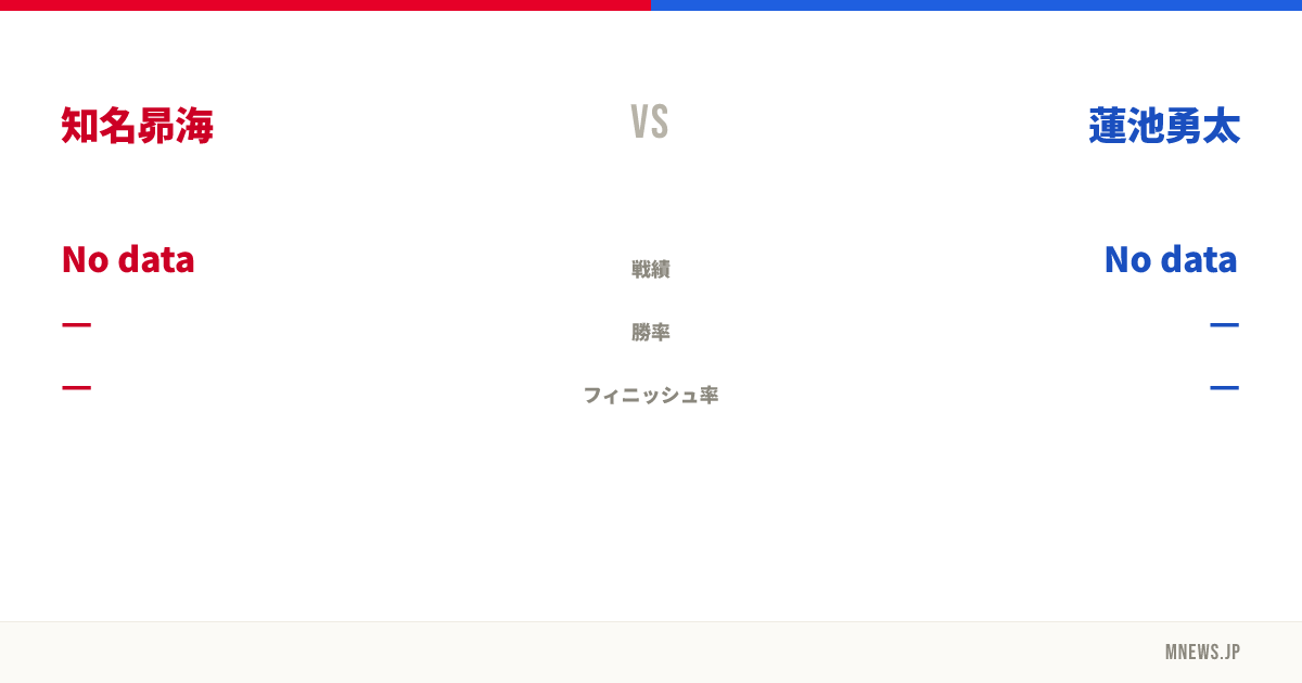 知名昴海 vs 蓮池勇太