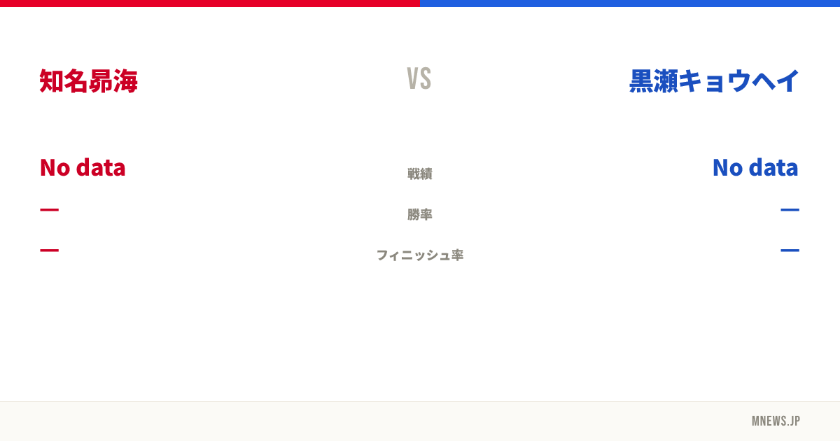知名昴海 vs 黒瀬キョウヘイ