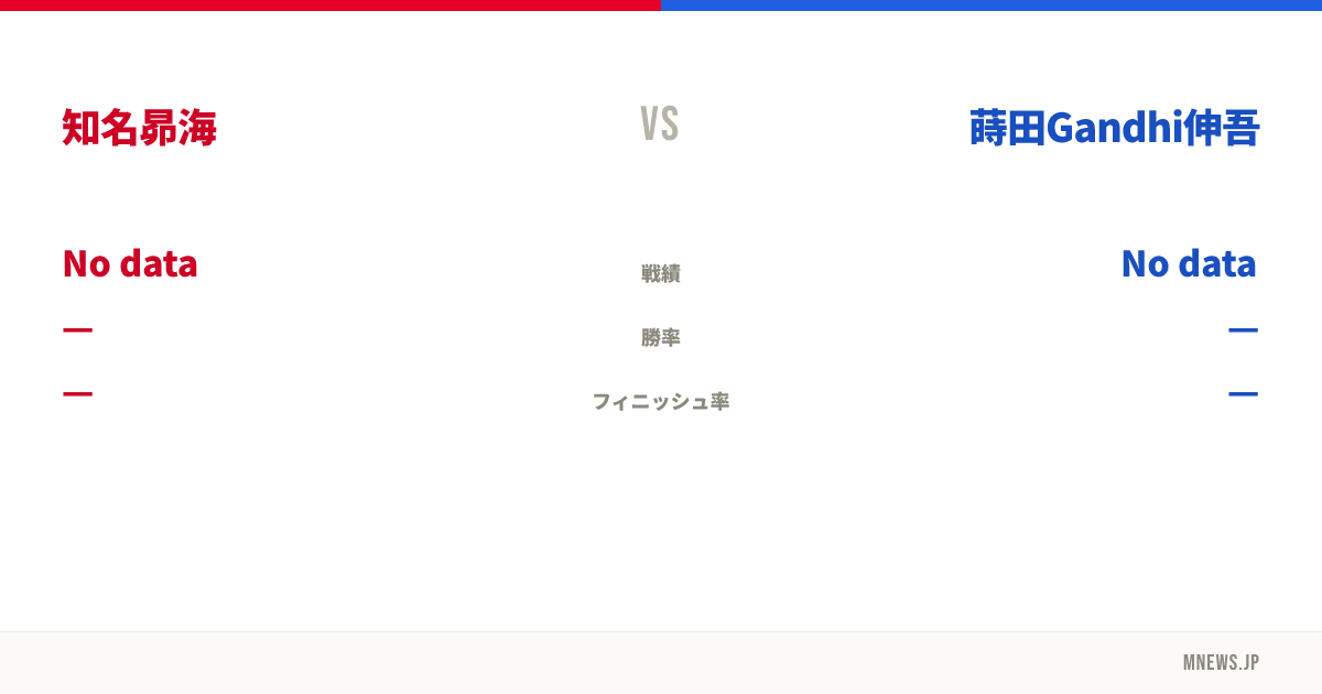 知名昴海 vs 蒔田Gandhi伸吾
