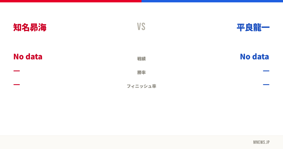 知名昴海 vs 平良龍一