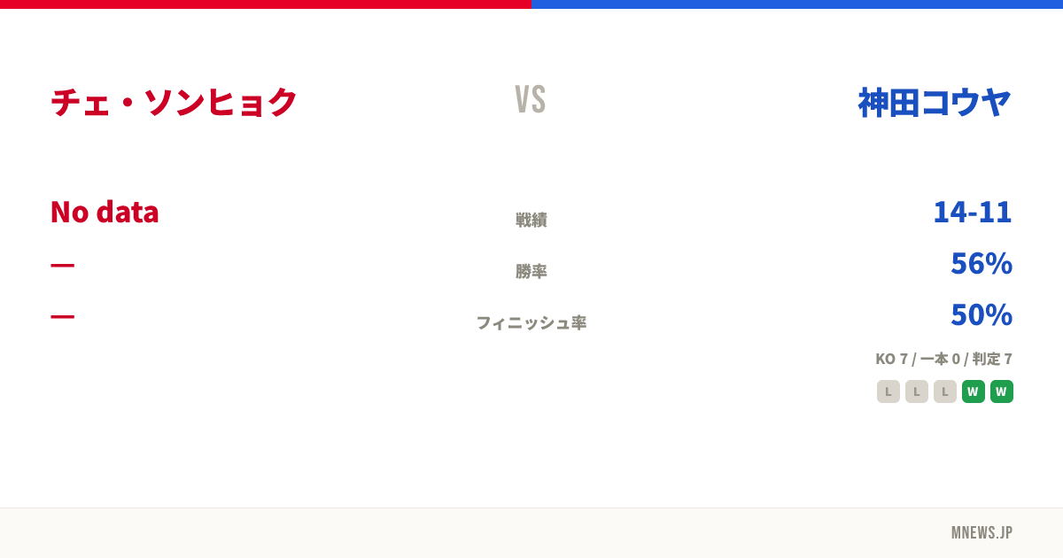 チェ・ソンヒョク vs 神田コウヤ