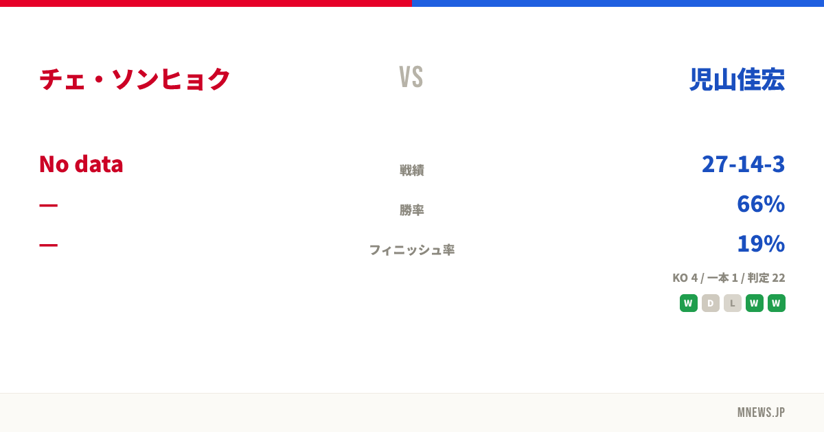 チェ・ソンヒョク vs 児山佳宏