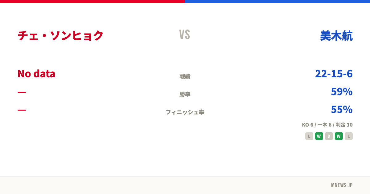 チェ・ソンヒョク vs 美木航