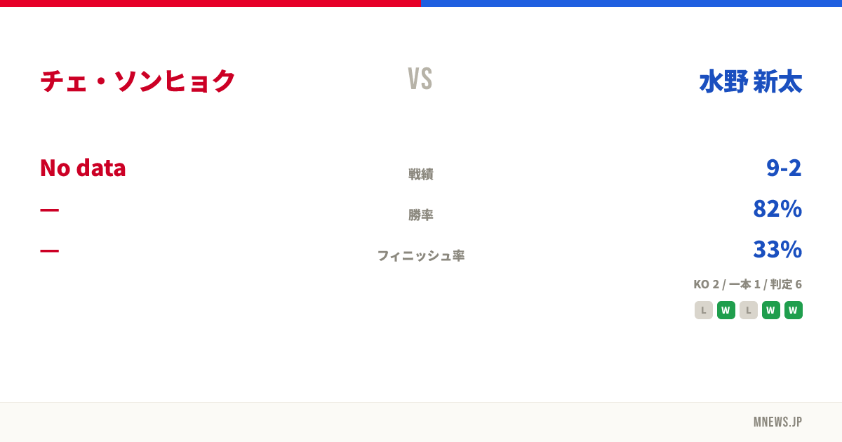 チェ・ソンヒョク vs 水野 新太
