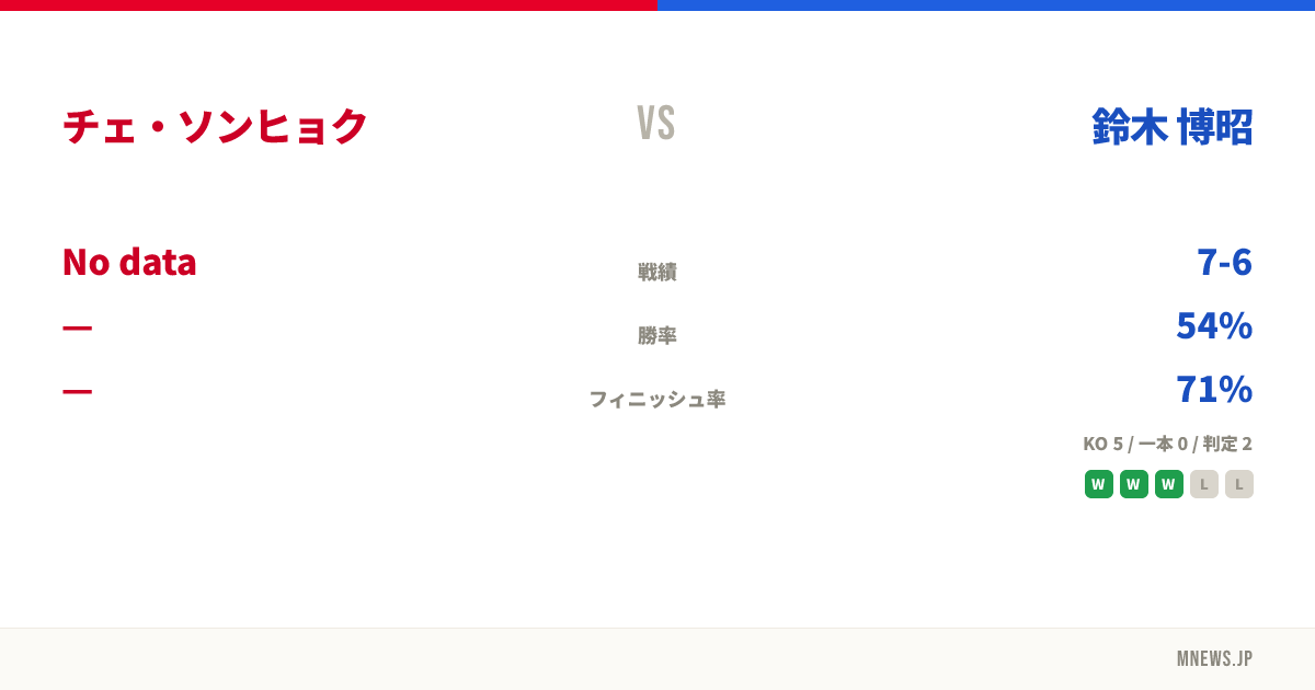 チェ・ソンヒョク vs 鈴木 博昭