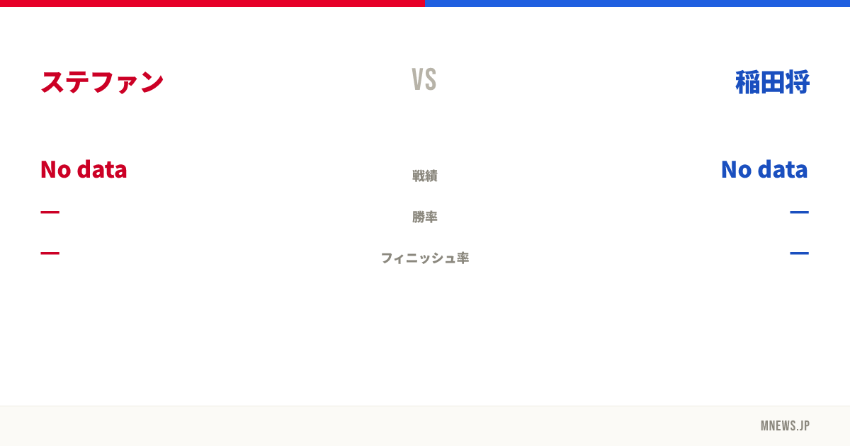 ステファン vs 稲田将