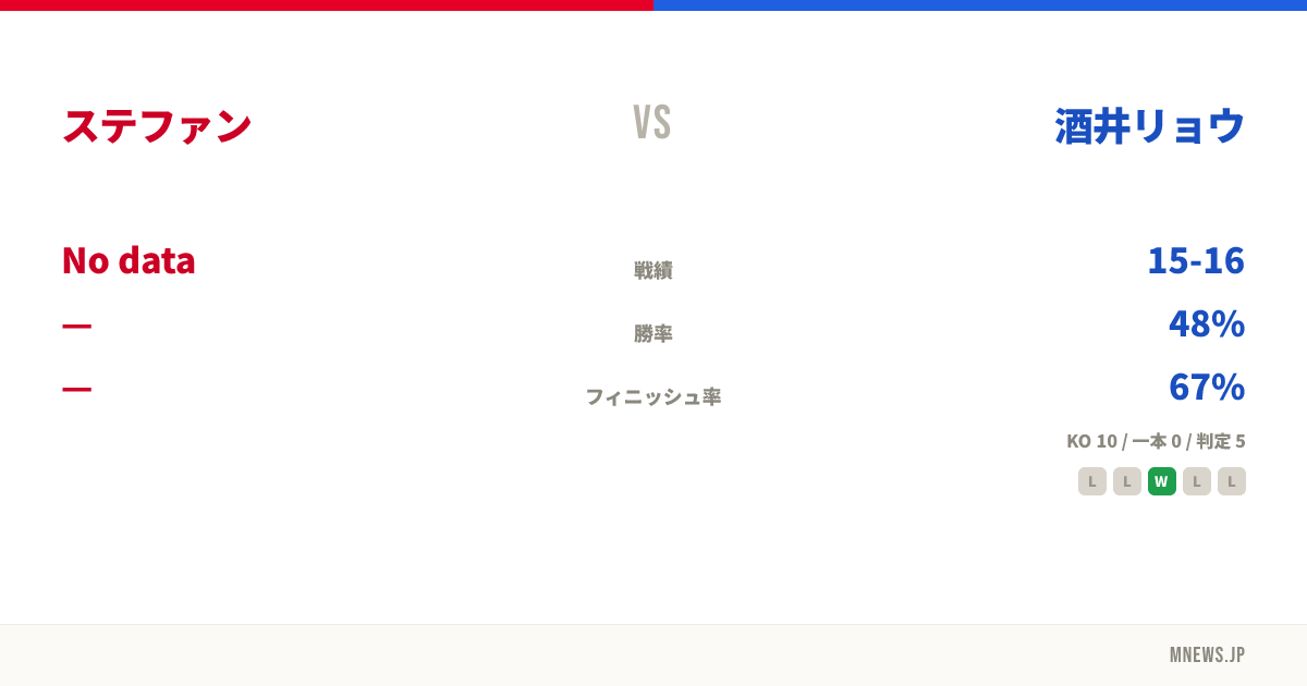 ステファン vs 酒井リョウ