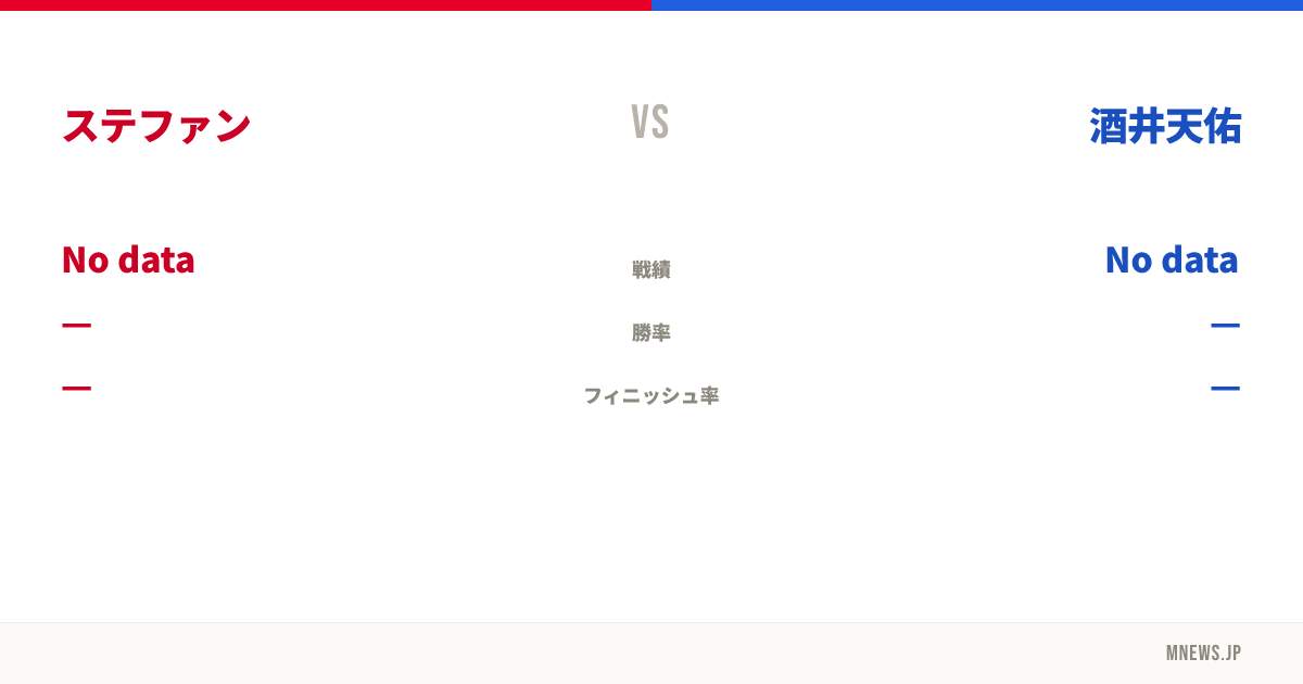 ステファン vs 酒井天佑