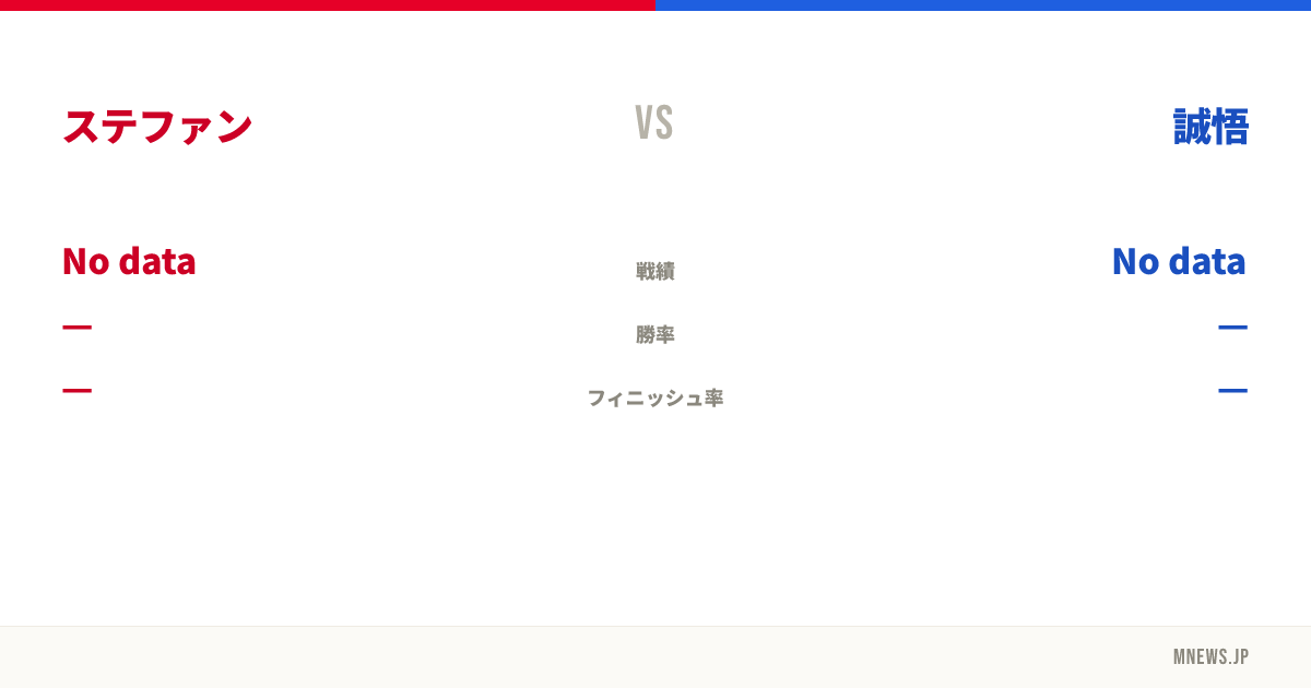 ステファン vs 誠悟