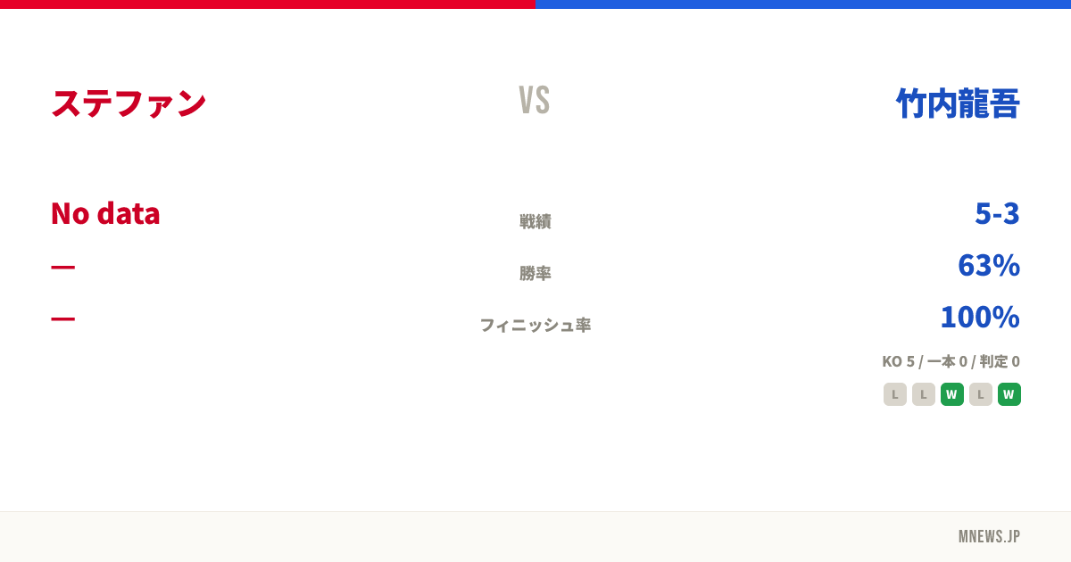 ステファン vs 竹内龍吾