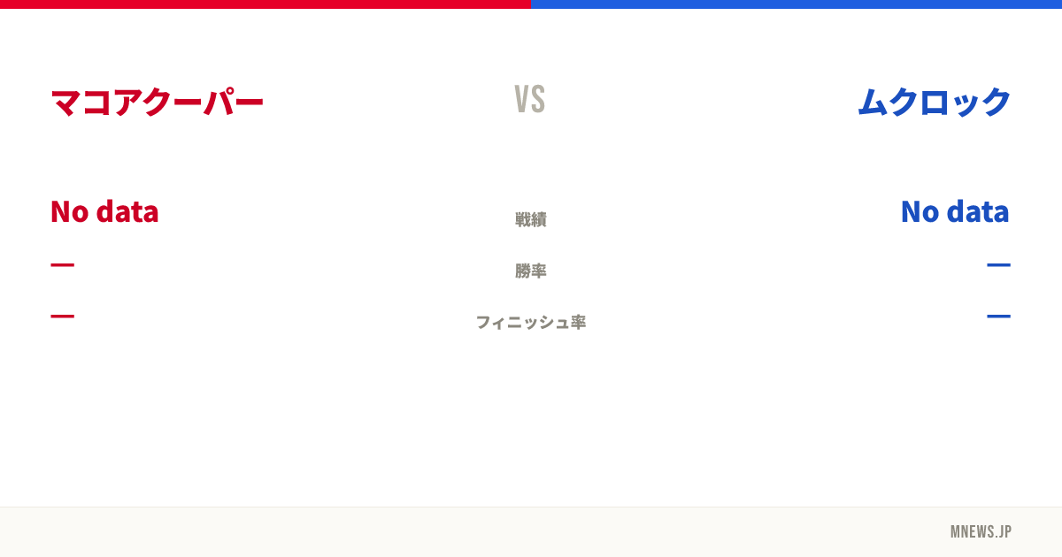 マコアクーパー vs ムクロック