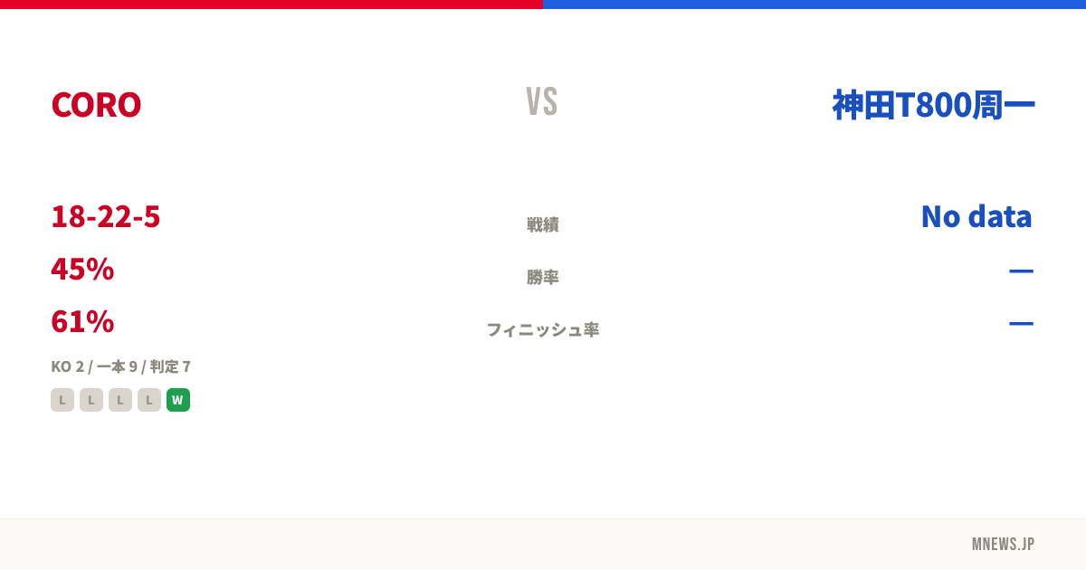 CORO vs 神田T800周一