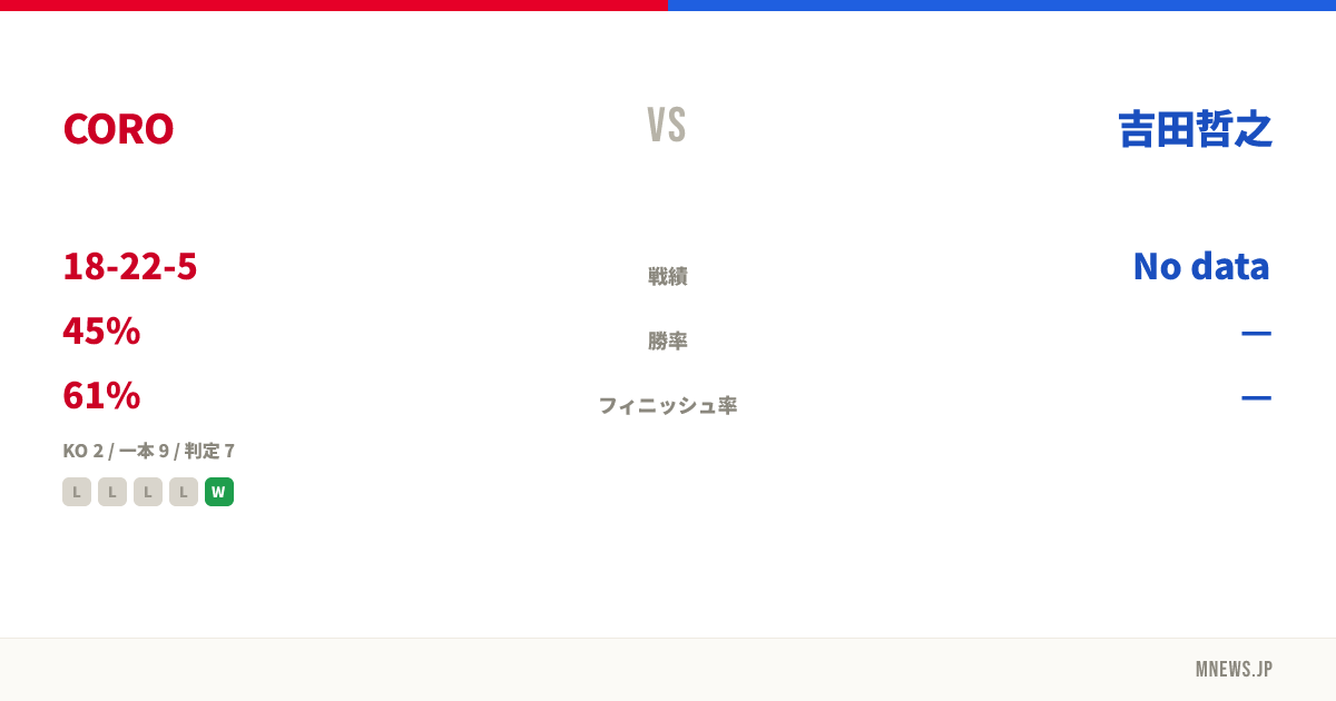 CORO vs 吉田哲之