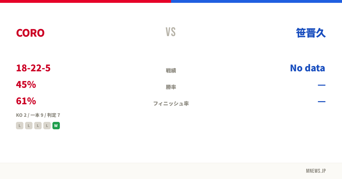 CORO vs 笹晋久
