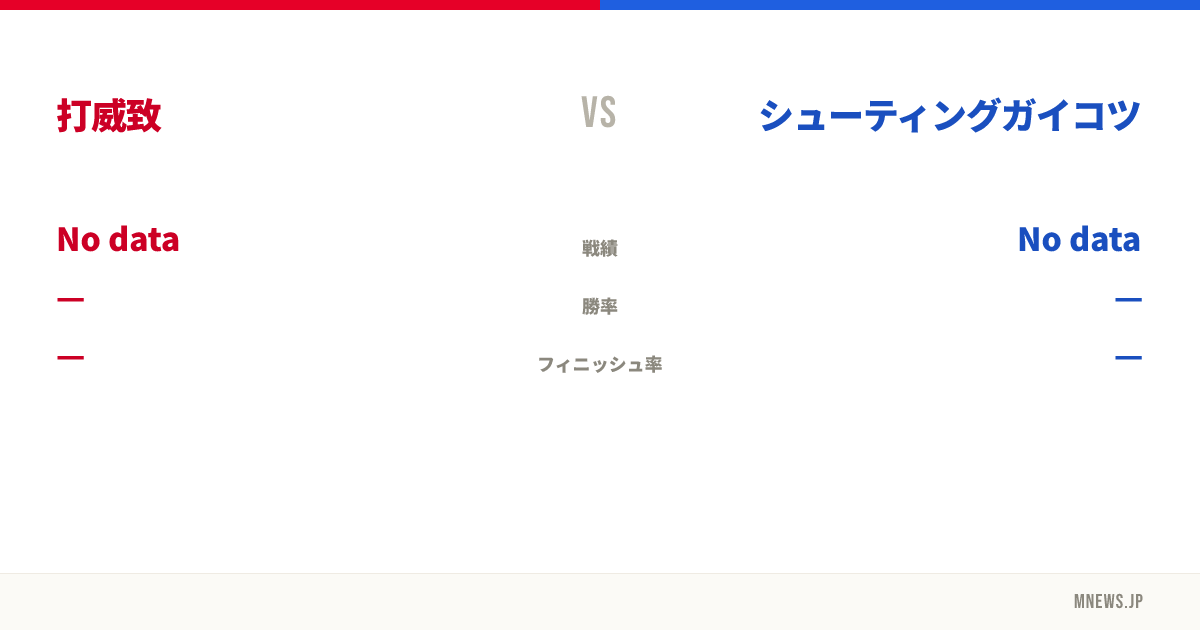 打威致 vs シューティングガイコツ
