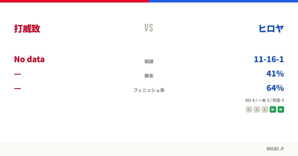 打威致 vs ヒロヤ