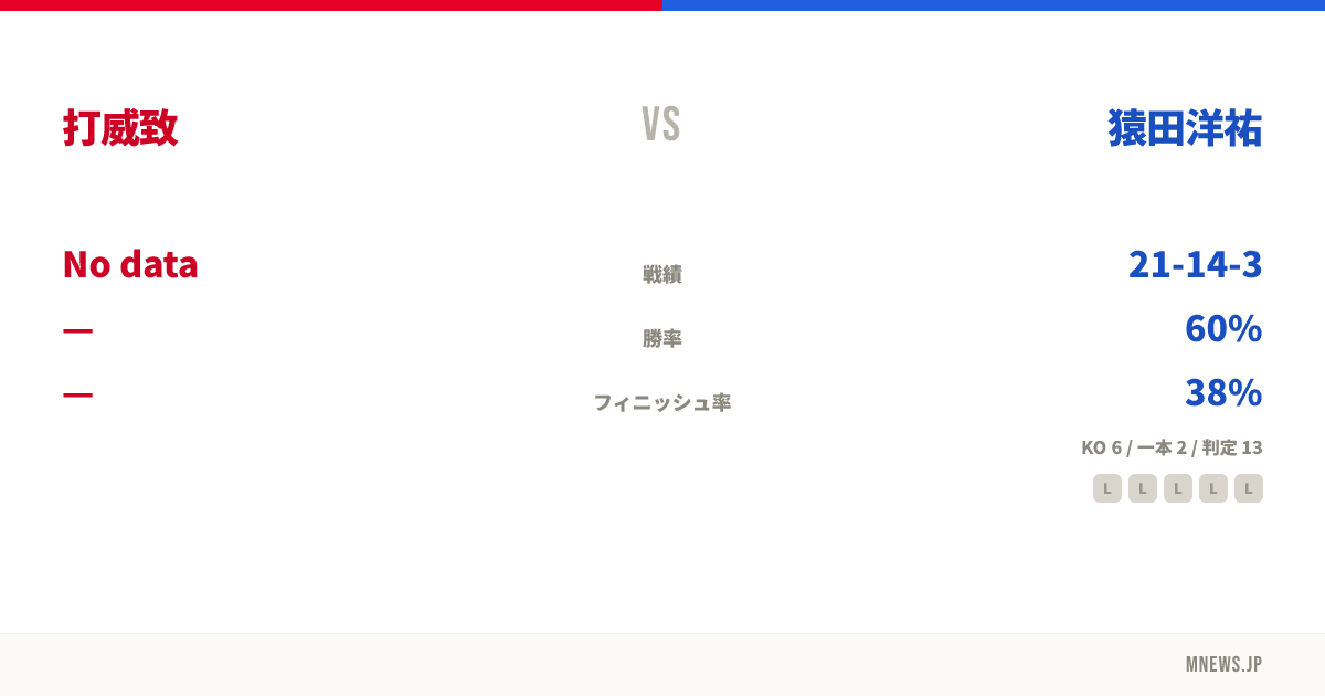 打威致 vs 猿田洋祐