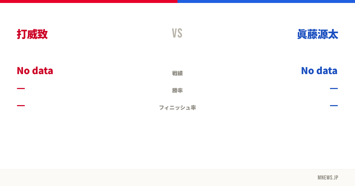 打威致 vs 眞藤源太