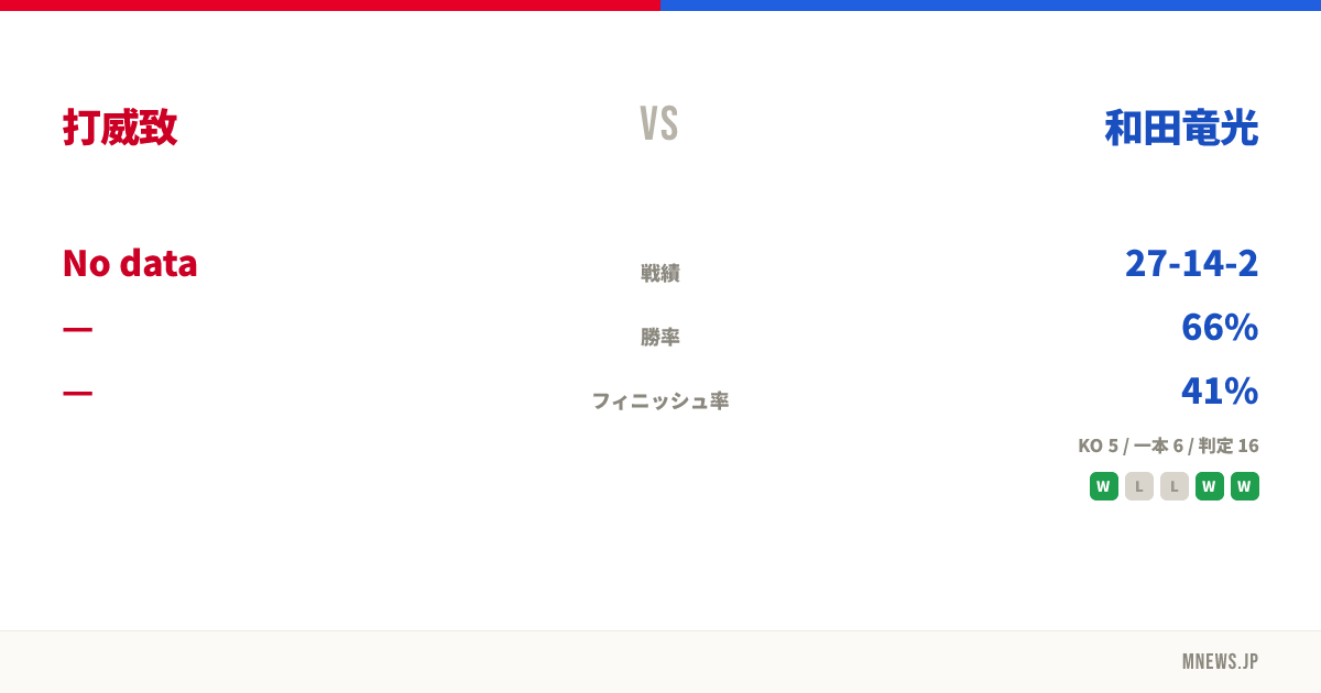 打威致 vs 和田竜光