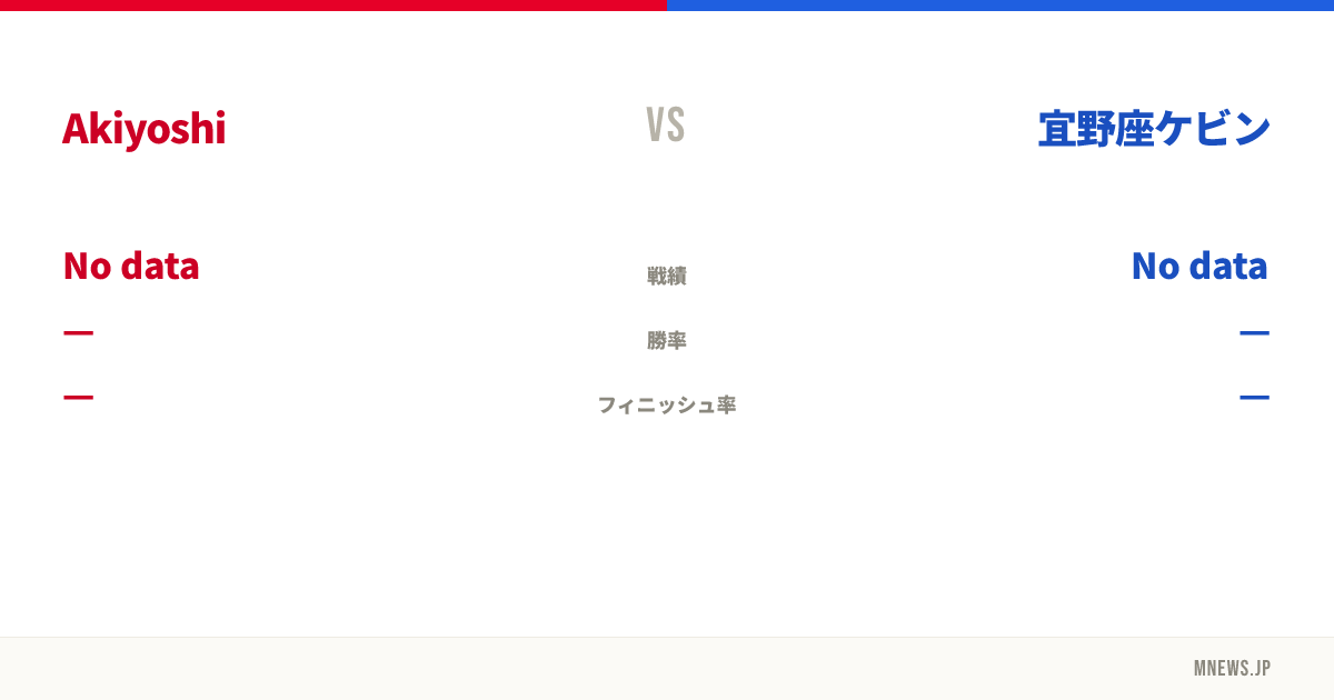 Akiyoshi vs 宜野座ケビン