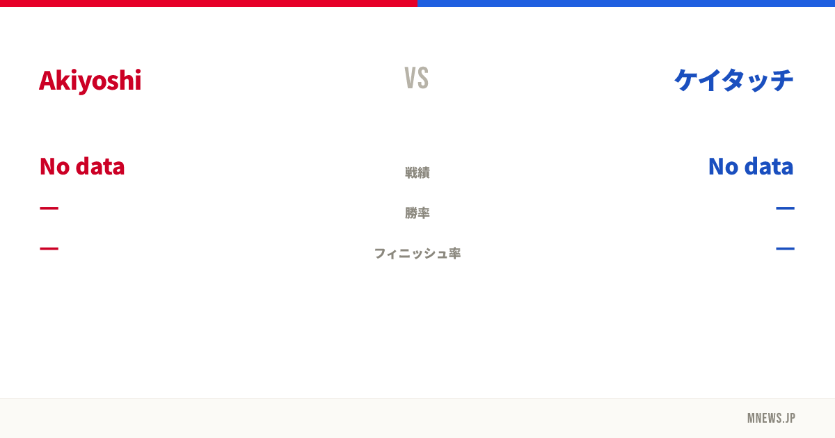 Akiyoshi vs ケイタッチ