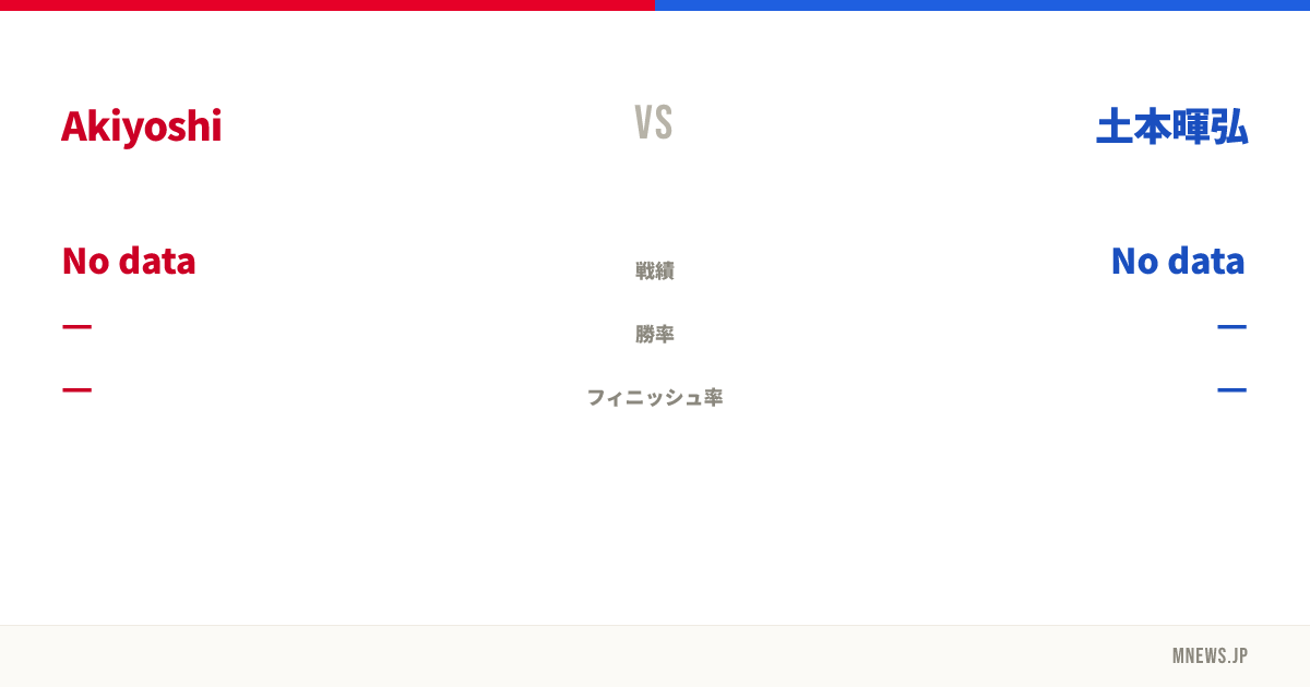 Akiyoshi vs 土本暉弘