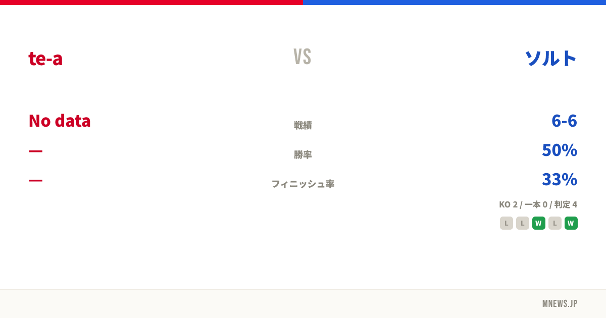 te-a vs ソルト