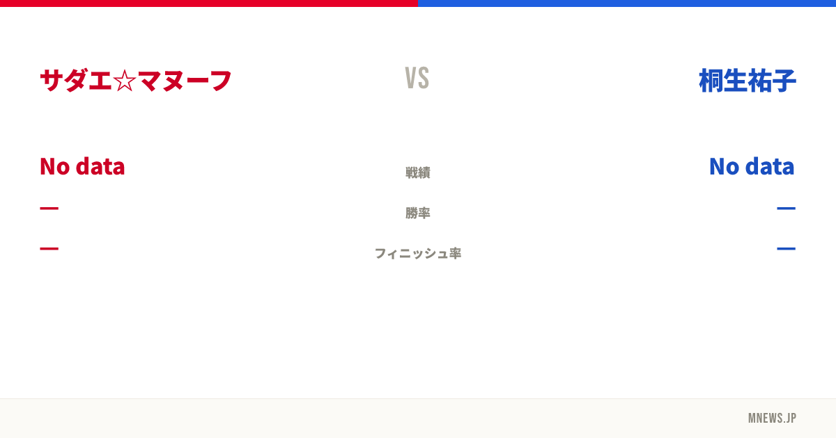 サダエ☆マヌーフ vs 桐生祐子