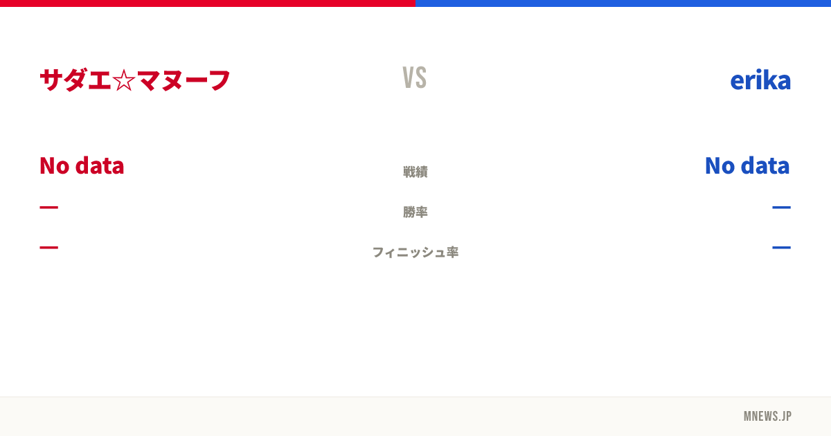 サダエ☆マヌーフ vs erika