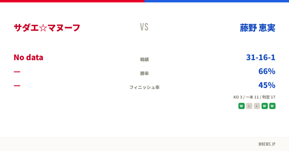 サダエ☆マヌーフ vs 藤野 恵実