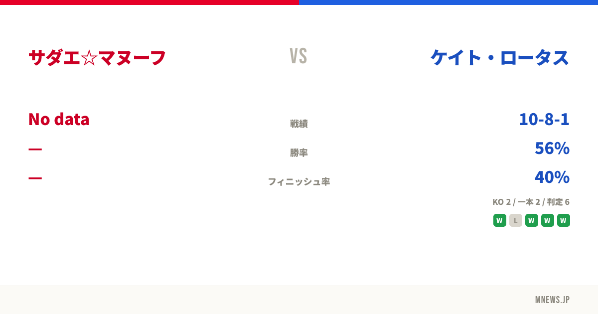 サダエ☆マヌーフ vs ケイト・ロータス