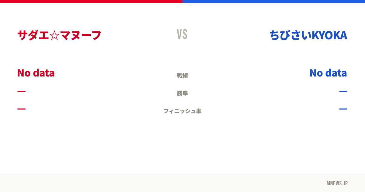 サダエ☆マヌーフ vs ちびさいKYOKA