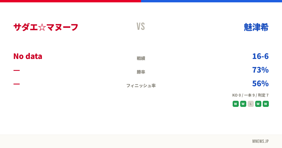 サダエ☆マヌーフ vs 魅津希