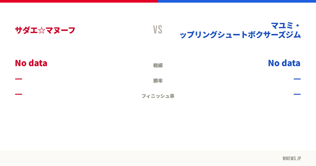 サダエ☆マヌーフ vs マユミ・グラップリングシュートボクサーズジム