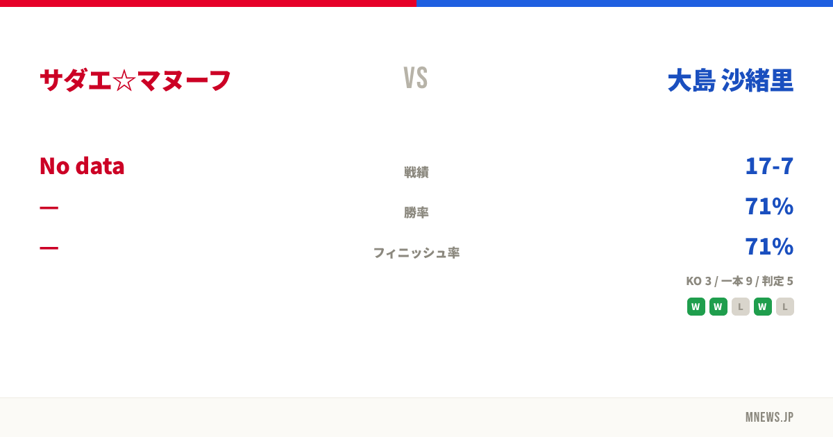 サダエ☆マヌーフ vs 大島 沙緒里